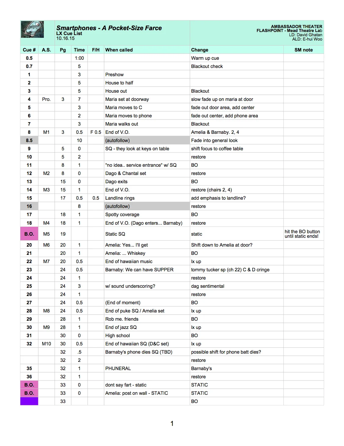 Smartphones LX CUE list 1016.jpg