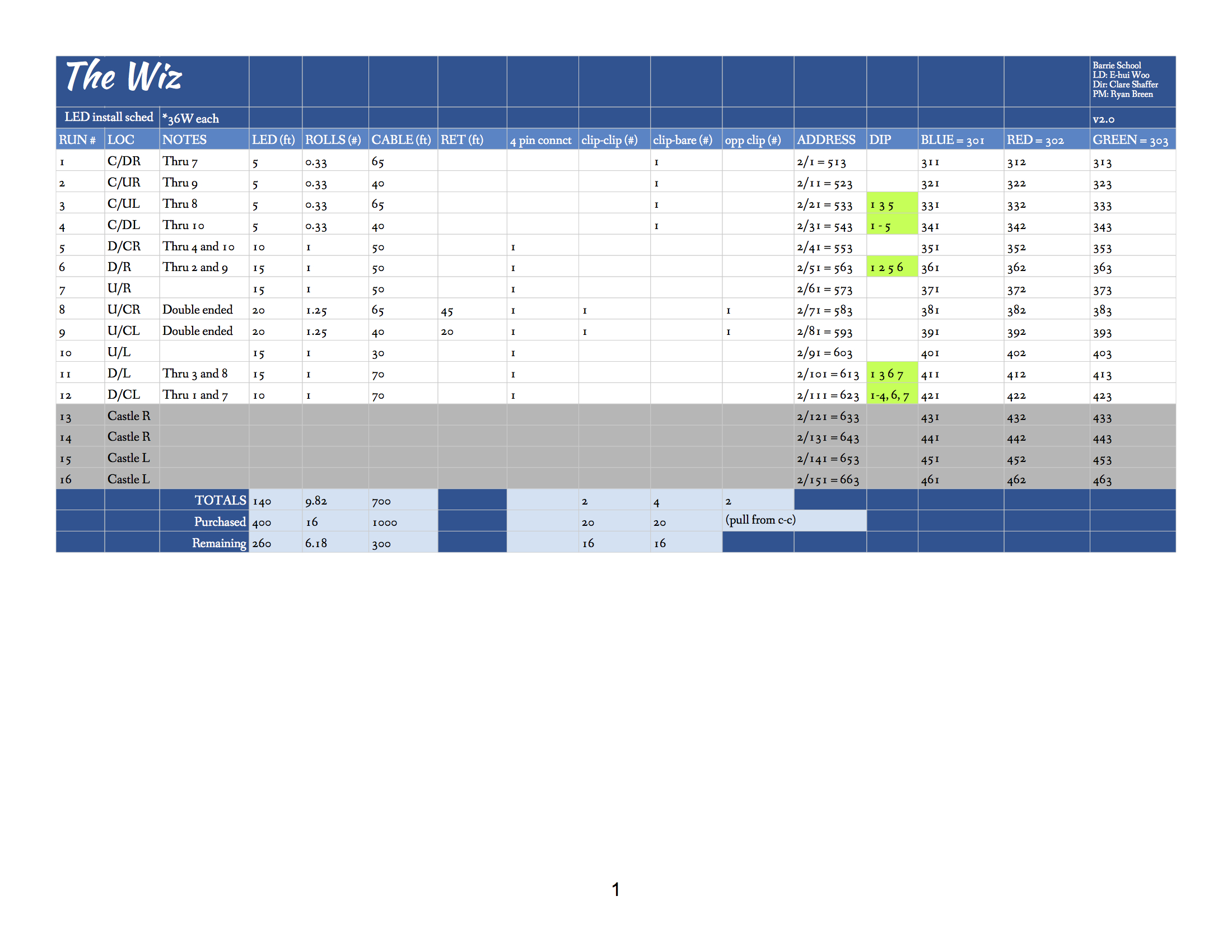LED schedule