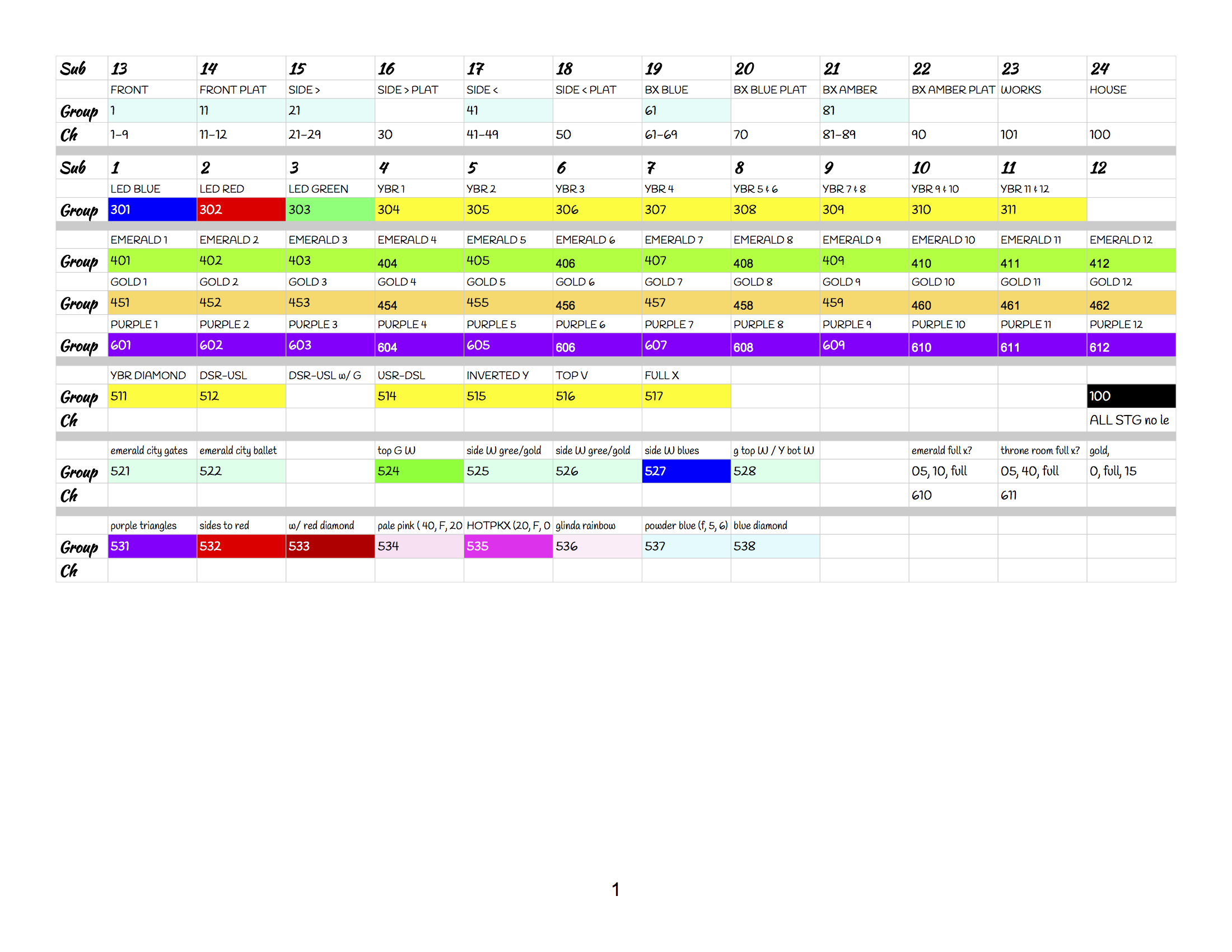 LED group/sub list