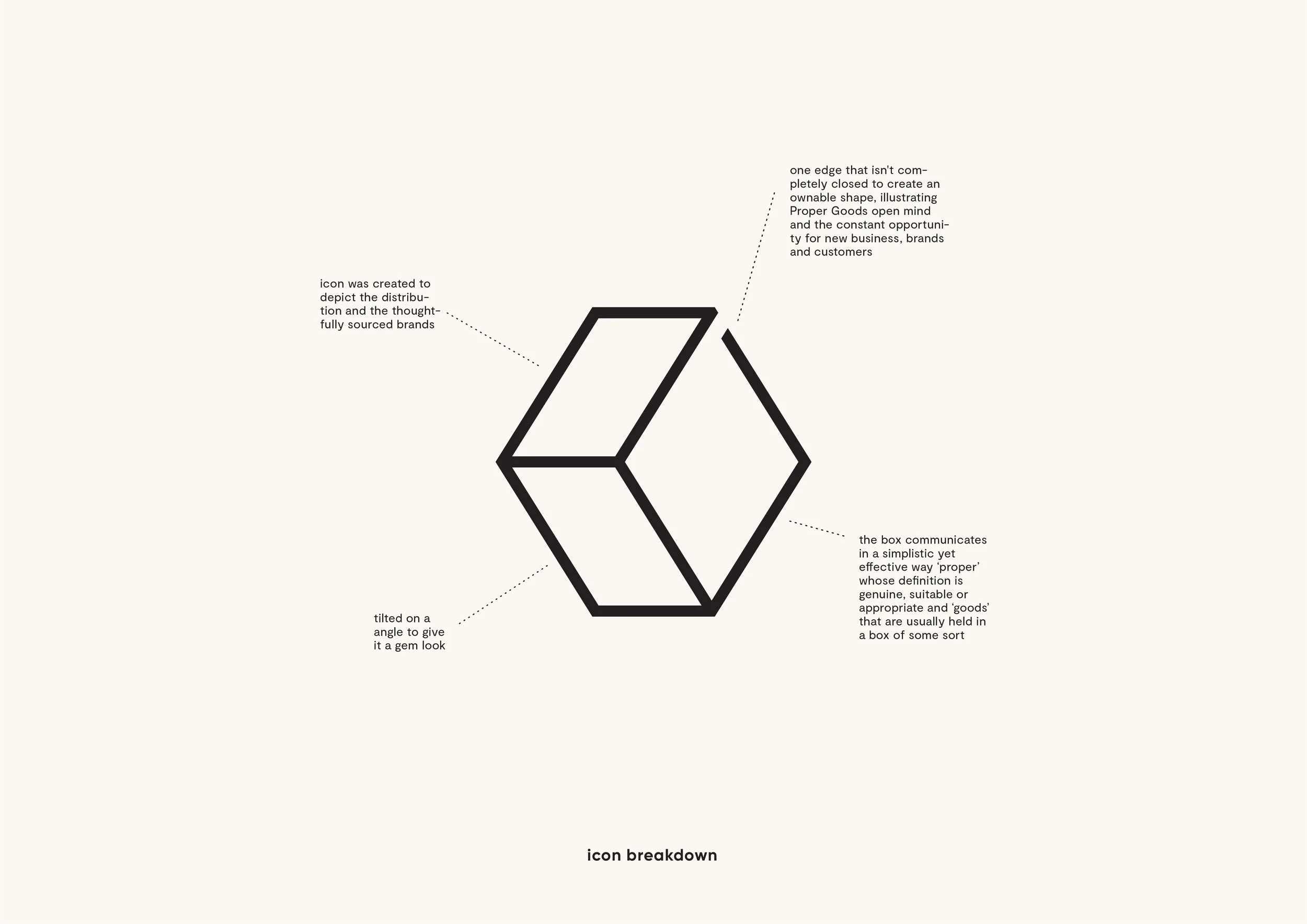 ProperGoods_Portfolio-04.jpg