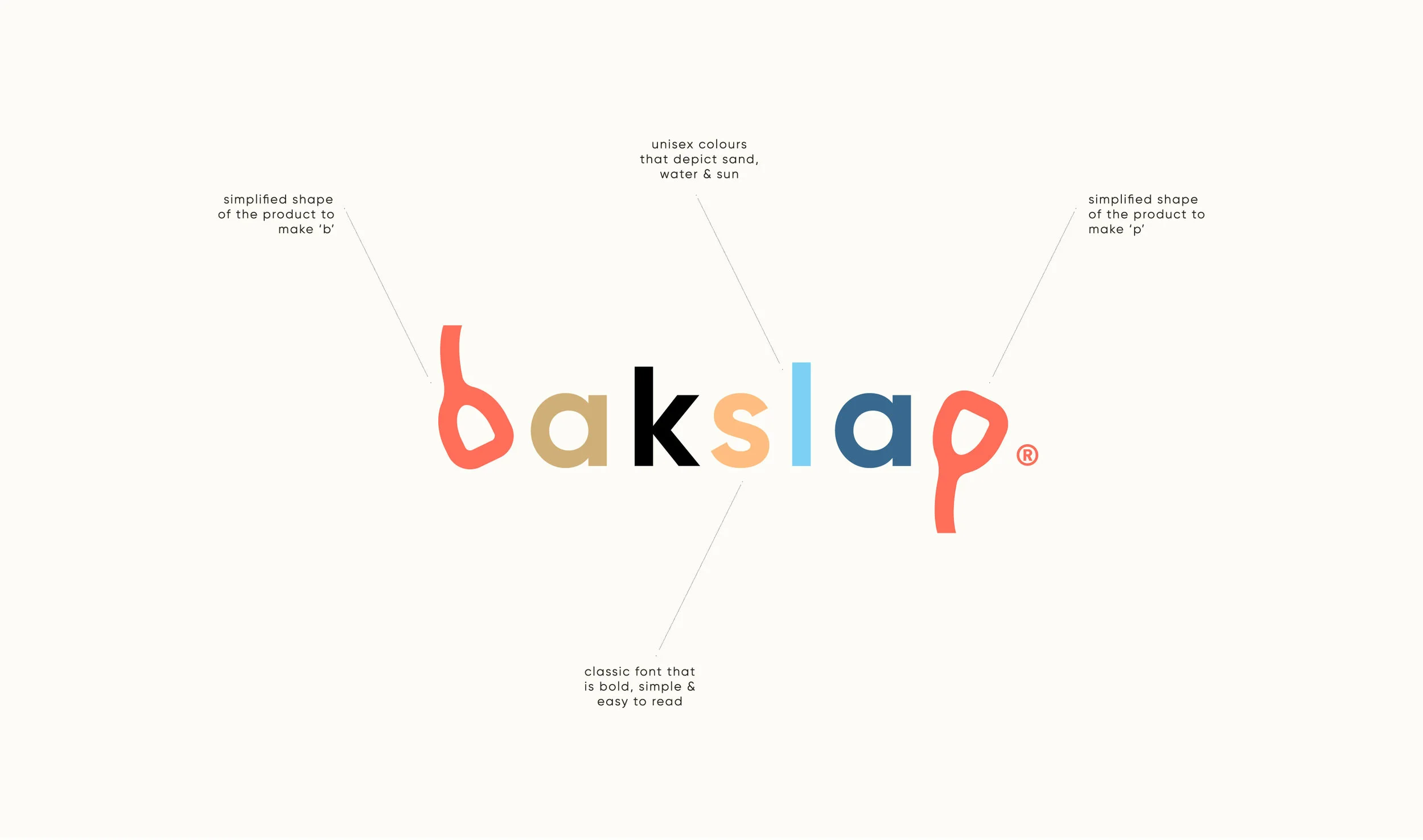 bakslap_Logo_Breakdown.jpg