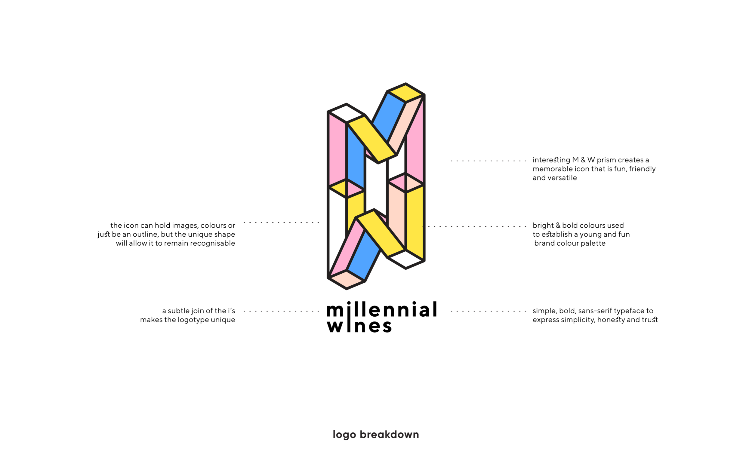millennial-wines-logo-breakdown.png