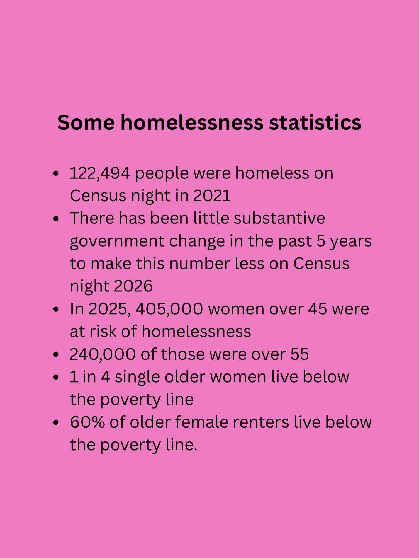 When I talk to people about insecure housing experienced by older single women, these are some of the statistics I mention, along with some of the factors that contribute to the problem and some of the solutions that would help make a difference. 

H