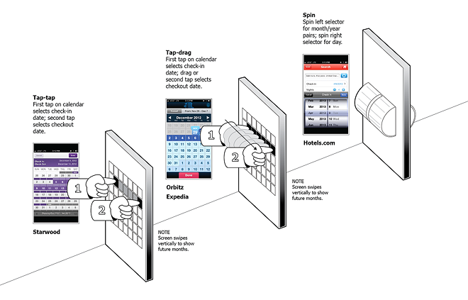 Analysis of competitors' features (created as part of prototype design process).
