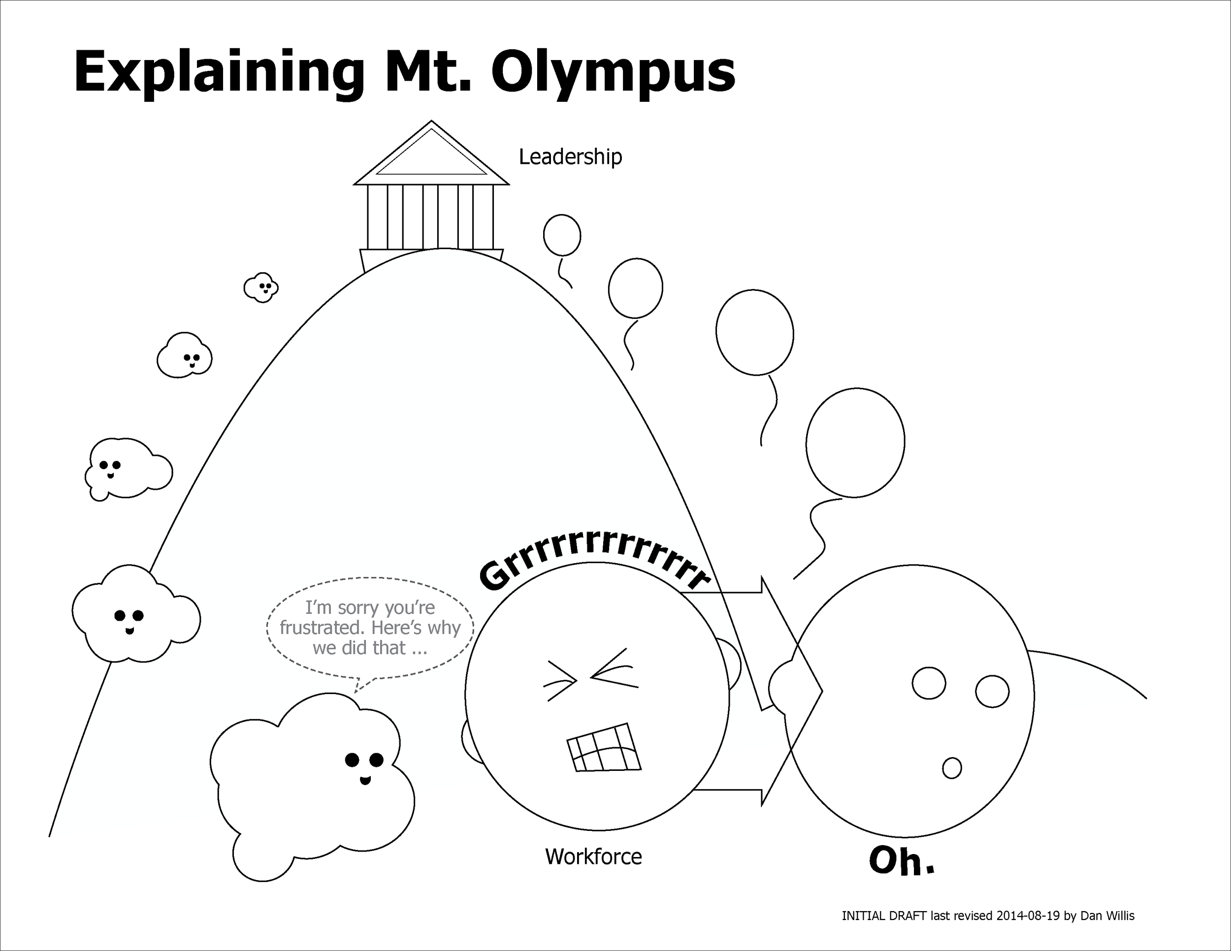 a concept for changing the ways leadership and staff communicate.