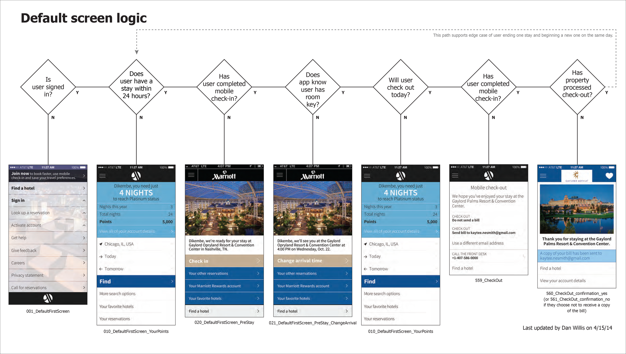 Content display is based on what is known about each user.