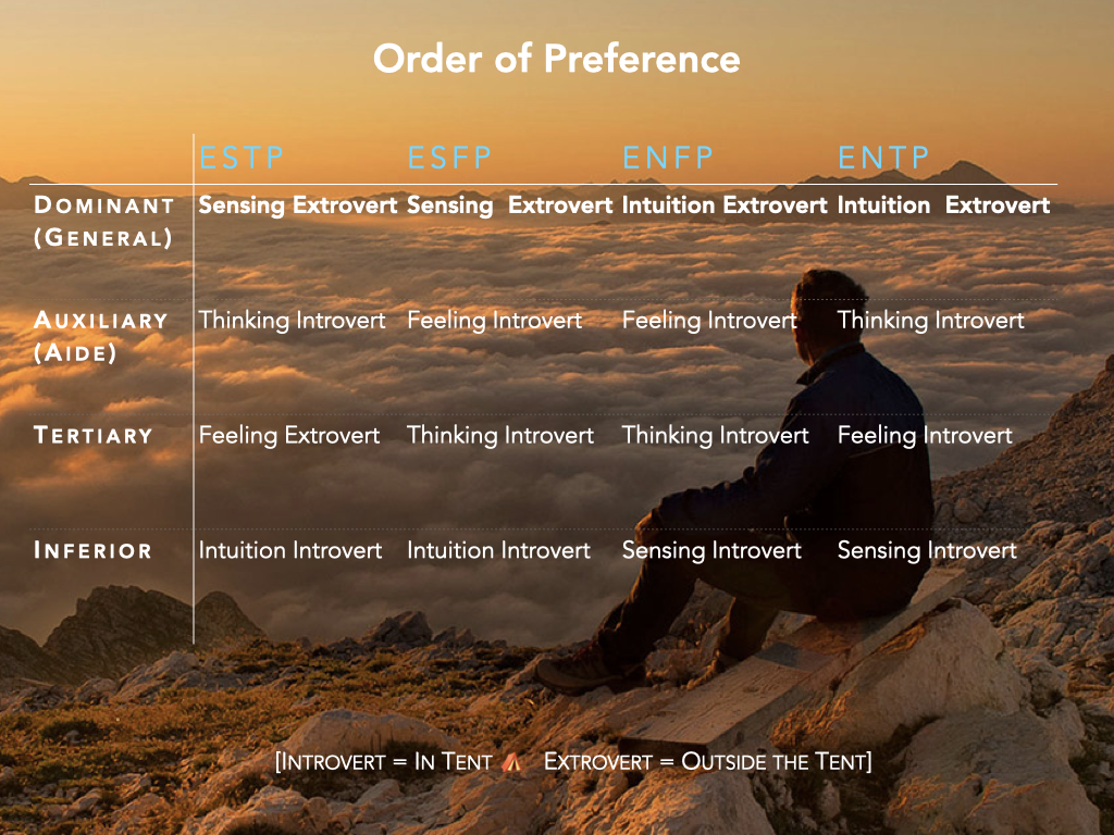 03.2 WHOS IN YOUR TENT Part 2 Extroverted Type Dimension.022.png