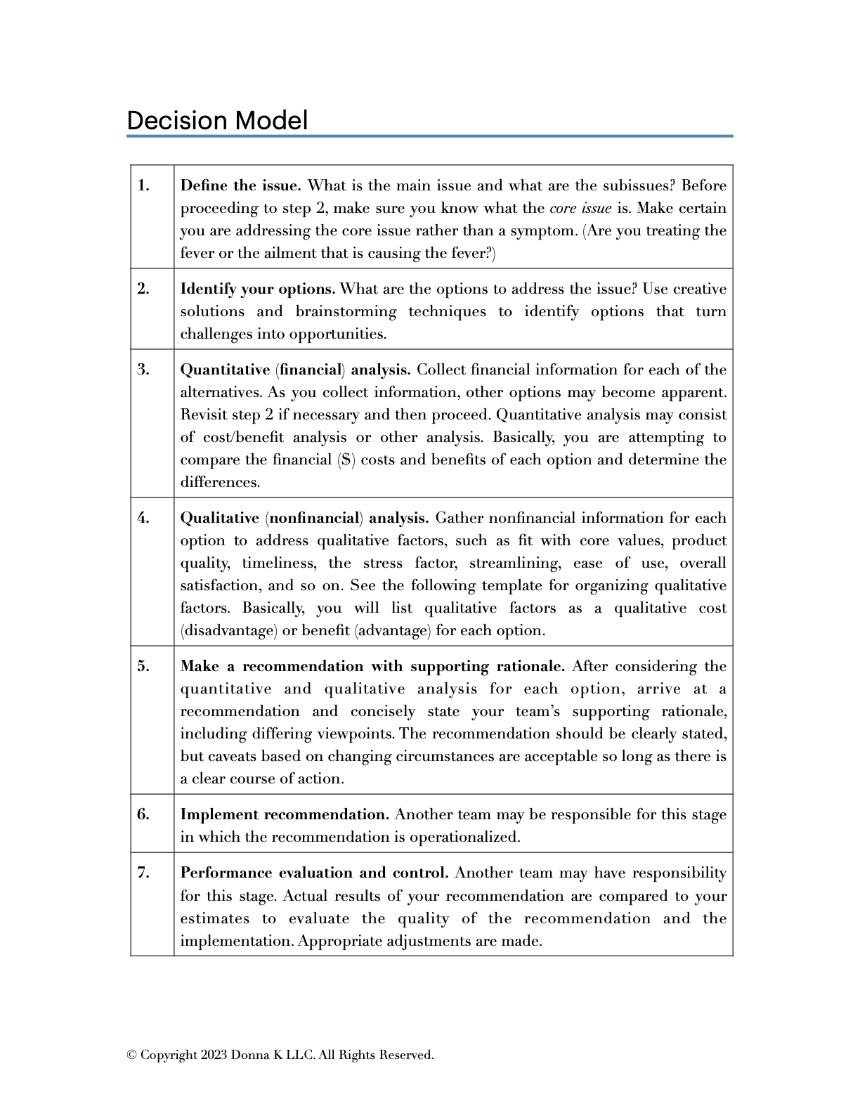 Team Type and Decision Model 2023.1.png