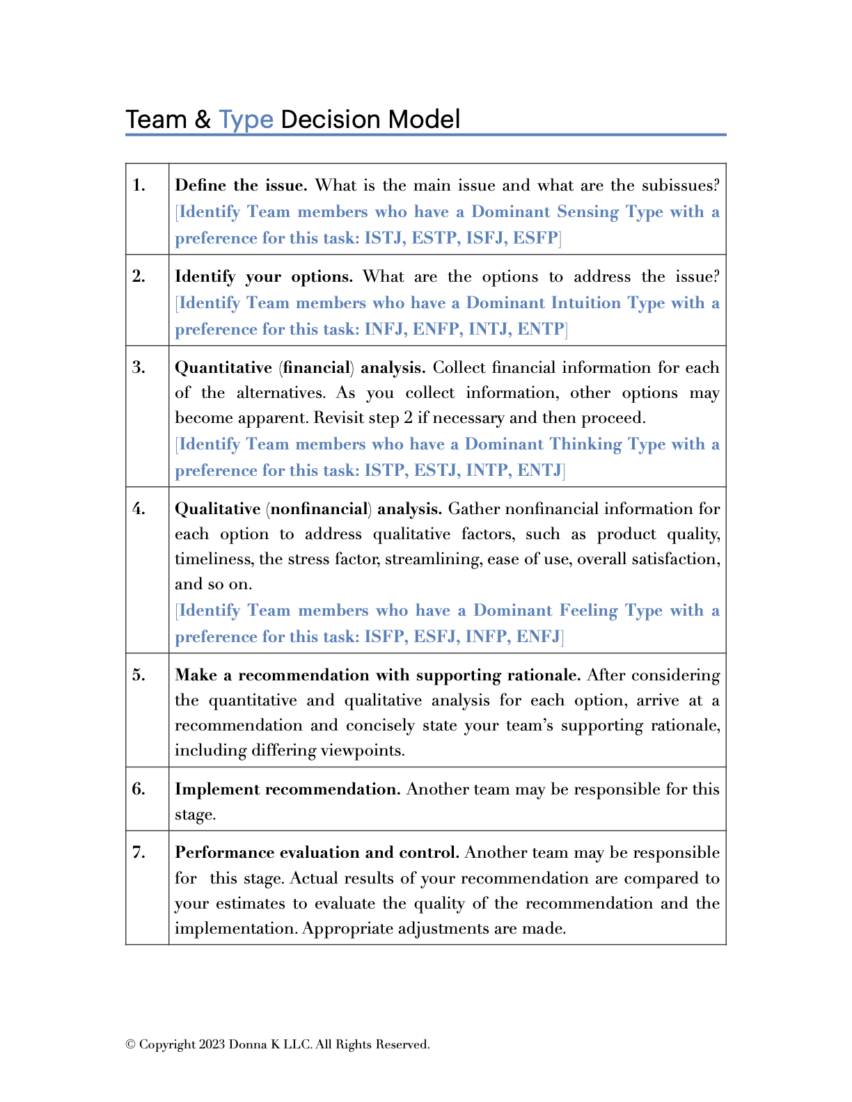 Team Type and Decision Model 2023.2.png
