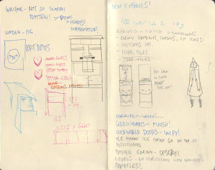 Original character sketch