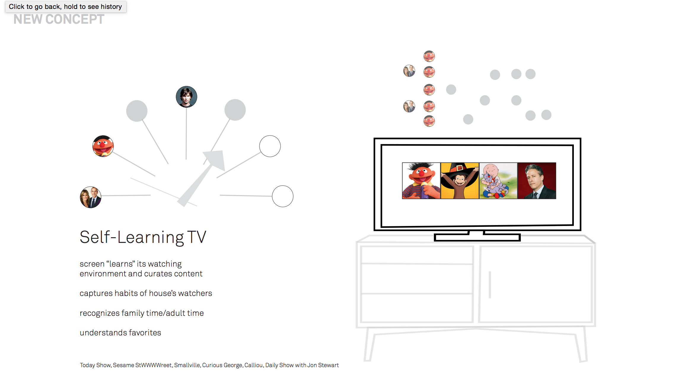 The insight matrix and function structure led us to this early concept: A self-learning TV. Instead of cataloging the habits of a person, why couldn't screens learn the habits of an entire household? This TV knows its user group watches "Sesame Street" at nine every morning, so it suggests a pared down selection of children's programming and "The Daily Show," since it knows occasionally that show is viewed in the time slot before. Intelligent curation.
