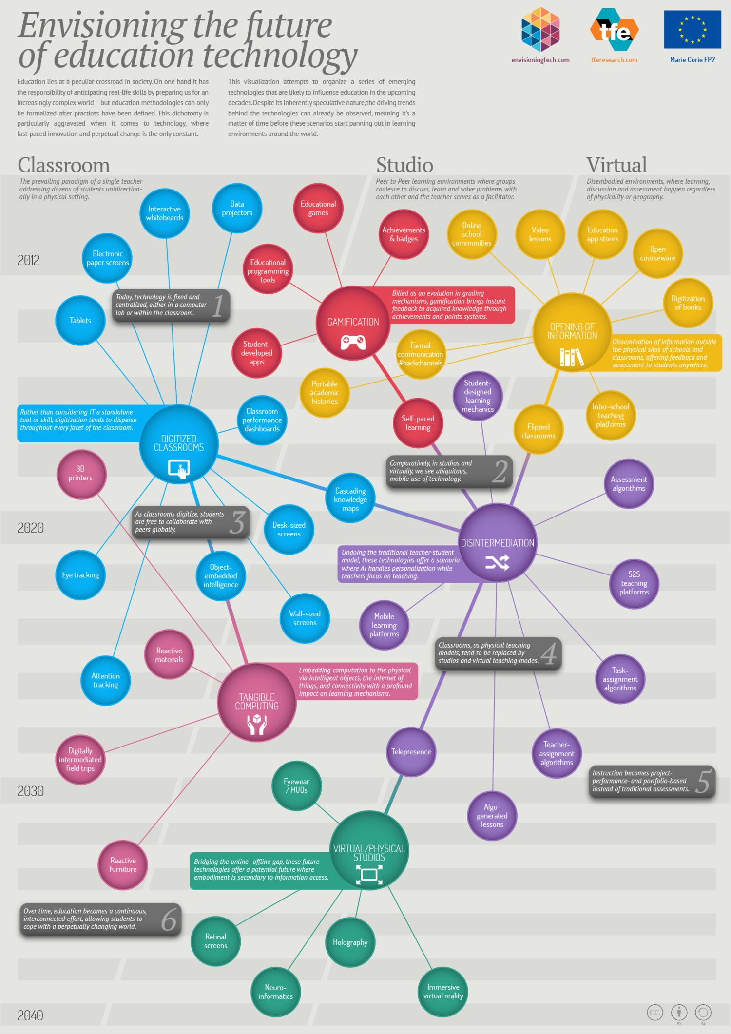 envisioning-the-future-of-education.png