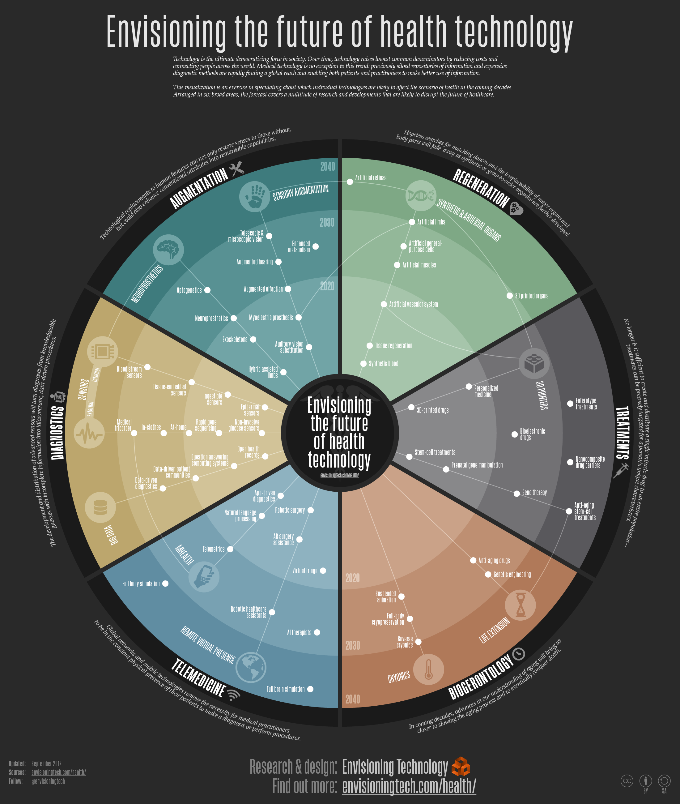Envisioning-the-Future-of-Health-Technology.png