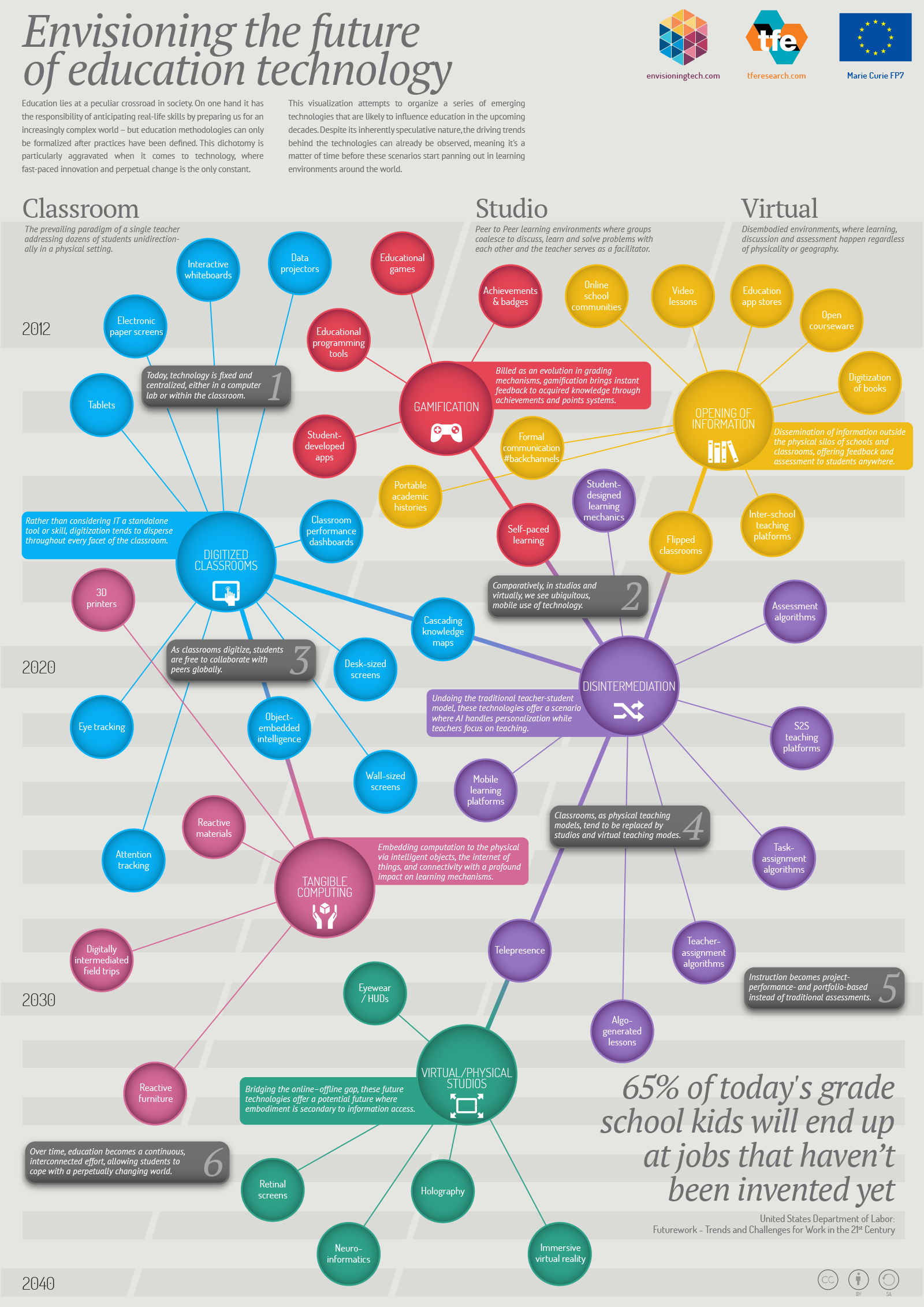 envisioning-the-future-of-education-technology_50291a3e6125d.png