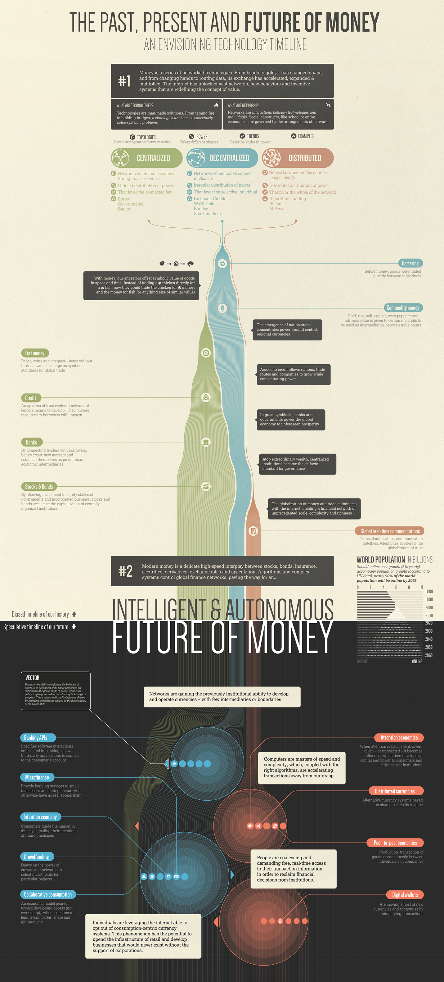 the_future_of_money_timeline copy.png