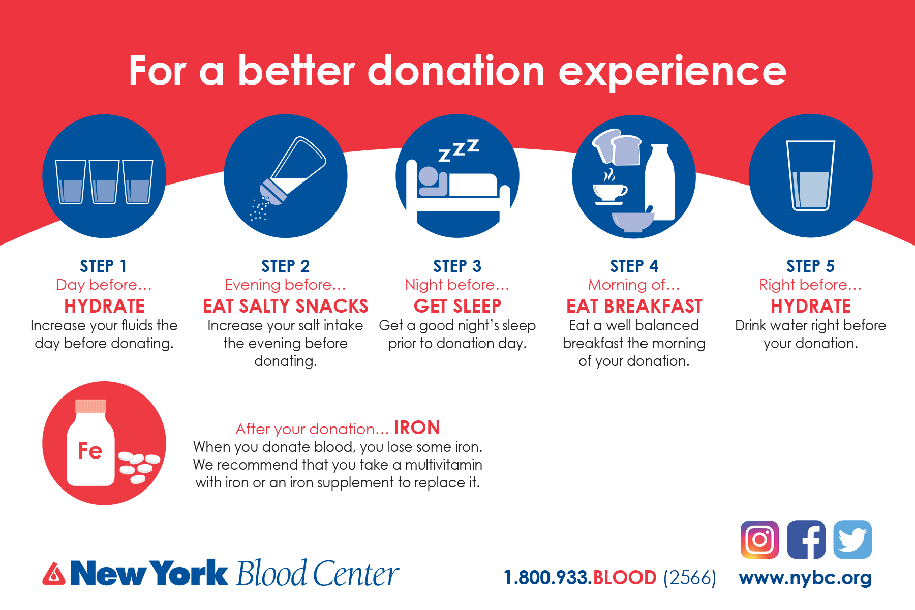 Compound Interest: National Blood Donor Month: Blood type