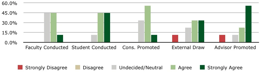 Figure 1: All respondents.