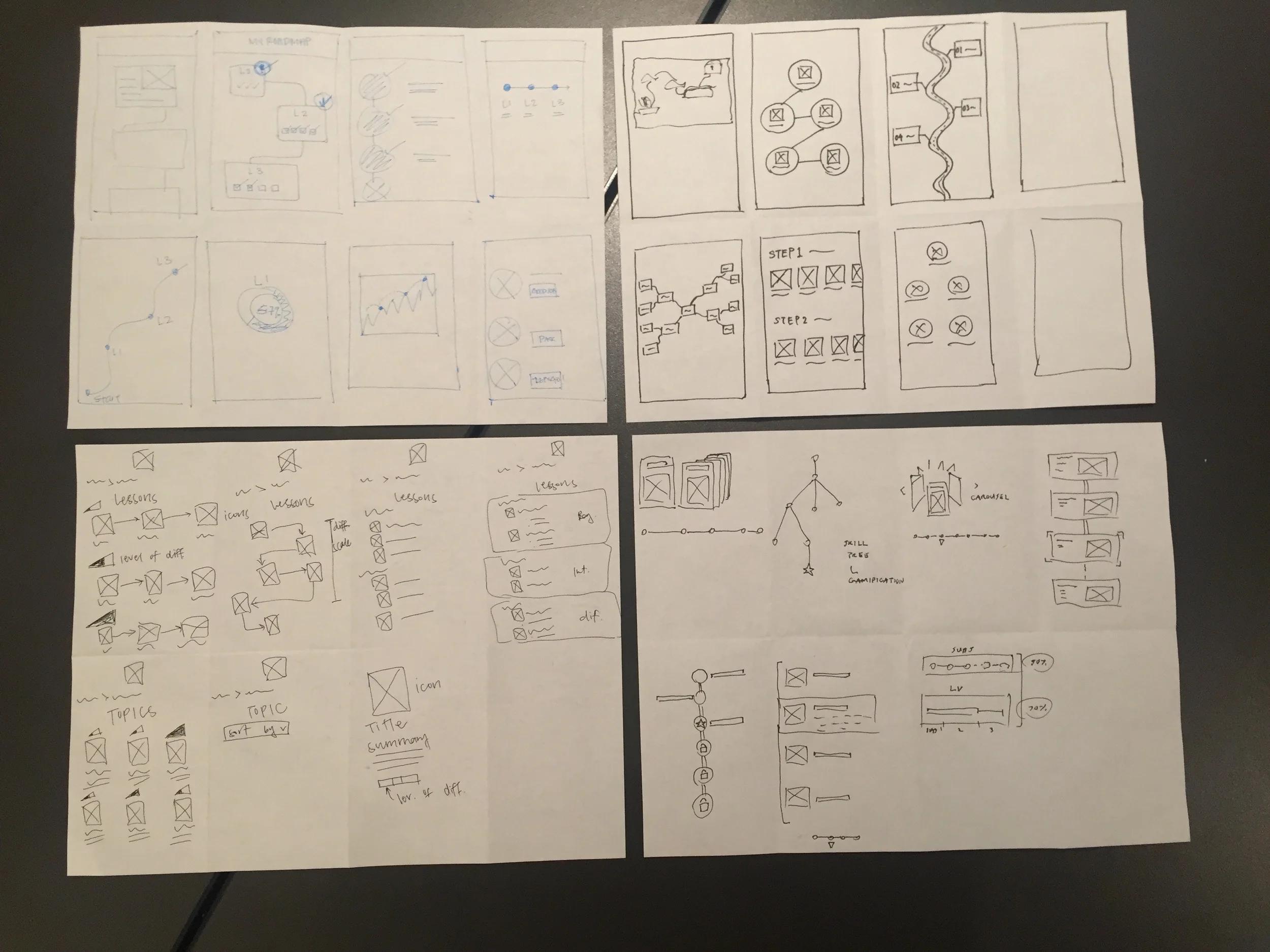 Crazy 8's for Roadmap Layout