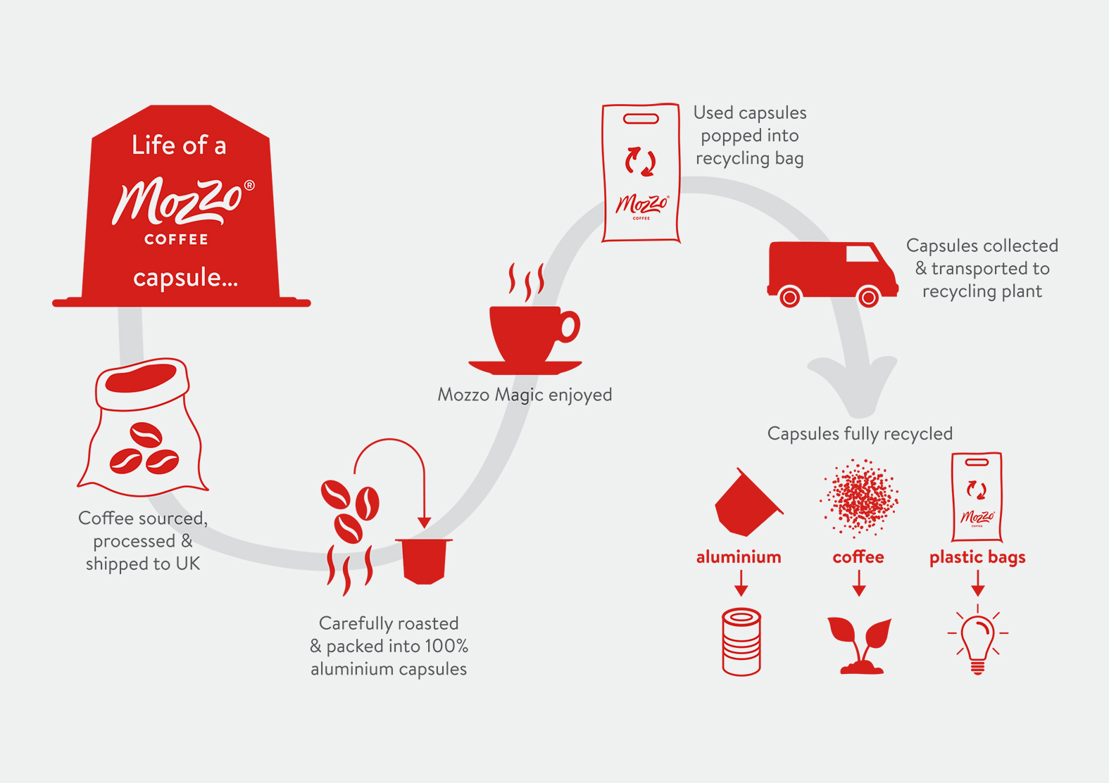 Mozzo_Coffee_Strong_and_Together_Capsule_Design_08.jpg