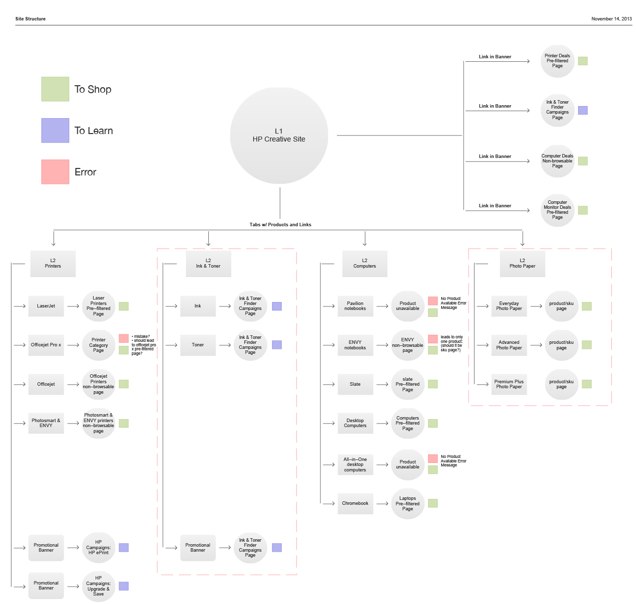site_structure.png