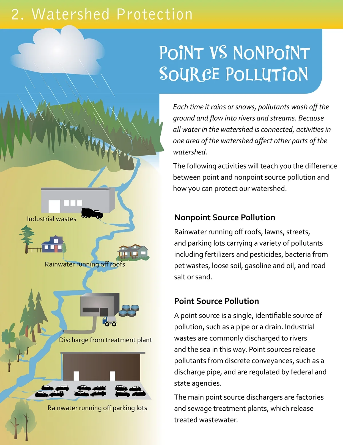 Watershed Protection