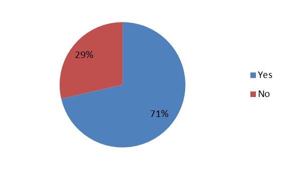 Favorability of parking meters from 7 grocery stores