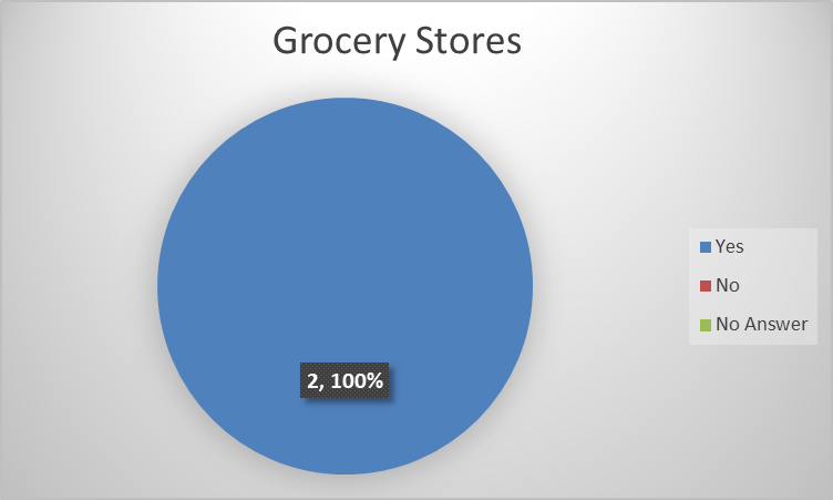 grocery stores.png
