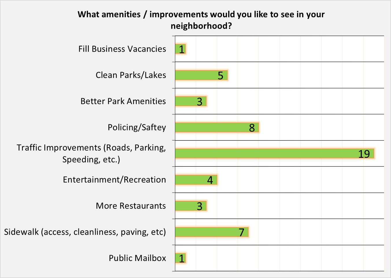 amenities to see in your neighborhood.png