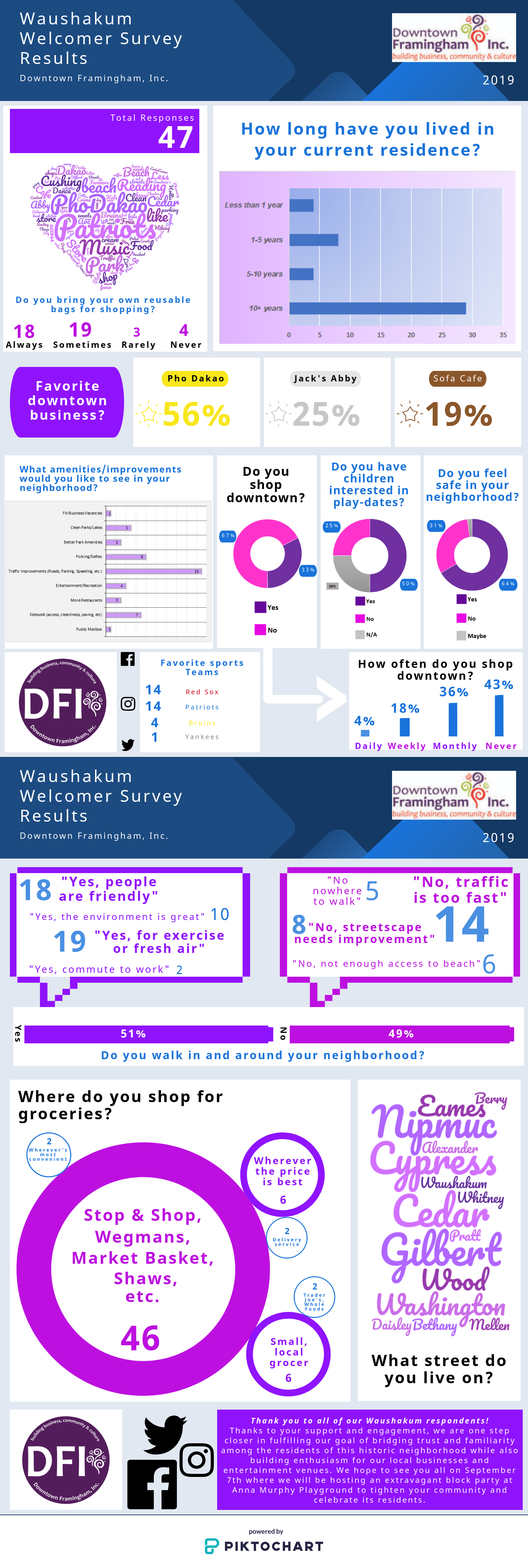 47 long survey results.png