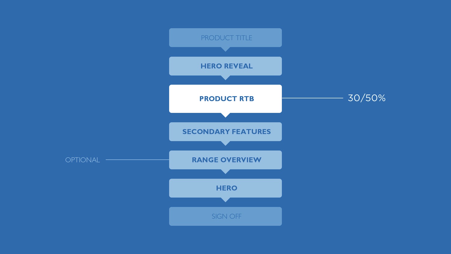 philips_male_grooming_framework_concept_design_003.jpg