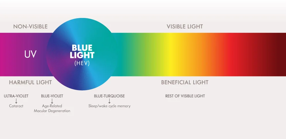 Blue light spectrum.jpg
