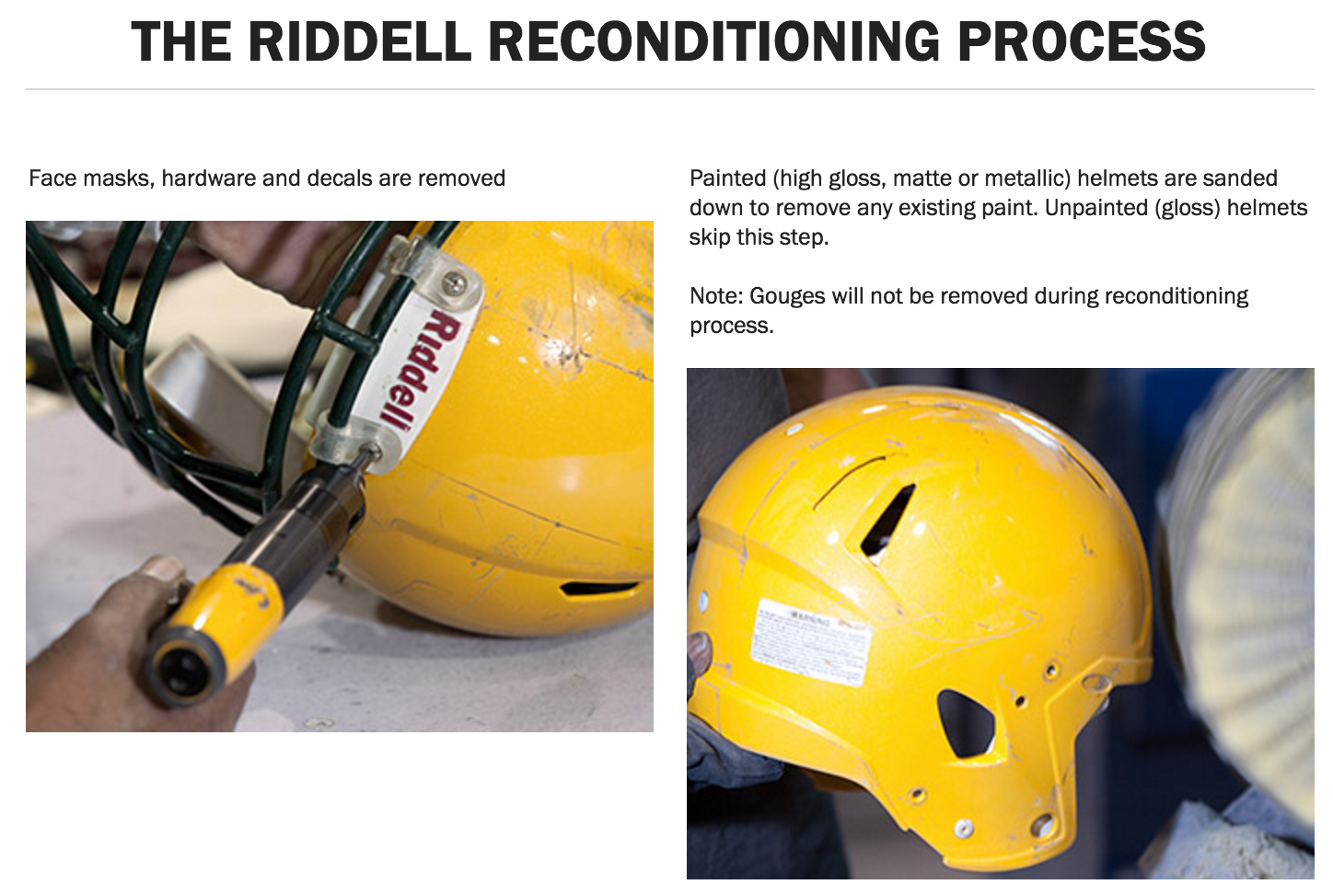 cdc football helmet recertification Helmet Reconditioning and Recertification Explained — Temecula Valley Pop  Warner Youth Football and Cheer