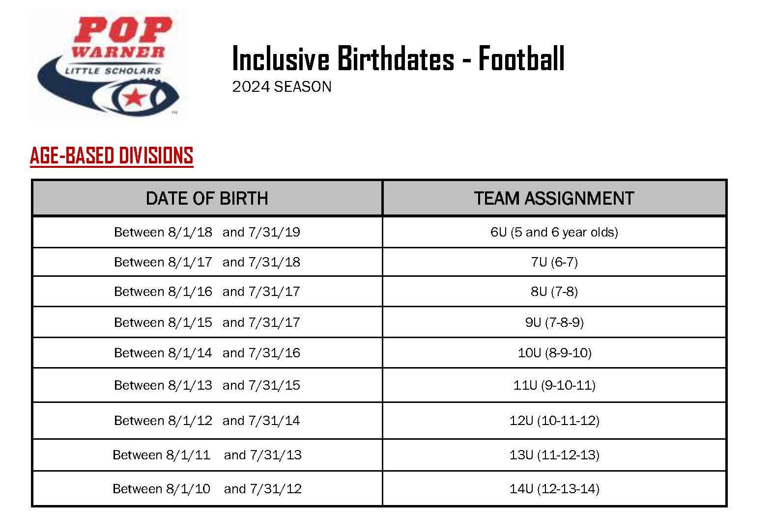 Divisions Ages & Weights — Temecula Valley Pop Warner Youth Football