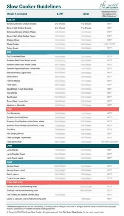 Slow Cooker Cooking Times Chart: Meat & Seafood | The Smart Slow Cooker