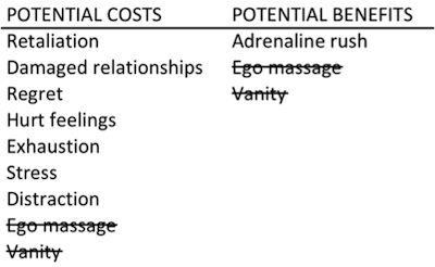 cost-benefit-losing-temper-400.png