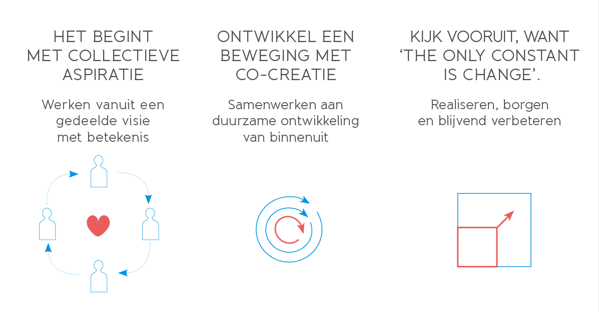 WANDER_BEWEGING.png