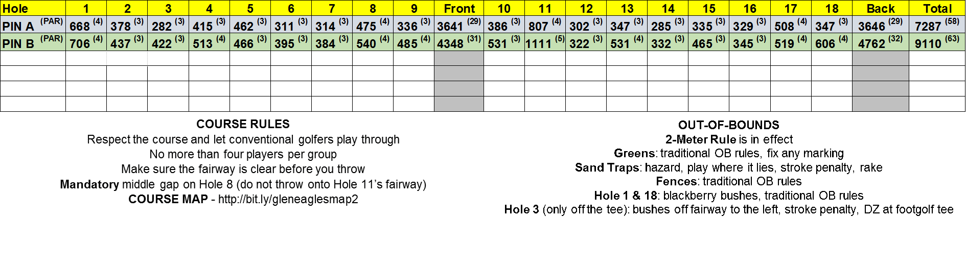 San Francisco golf course