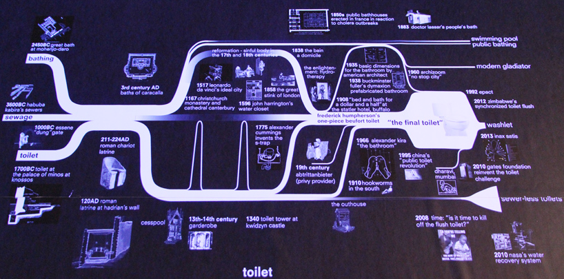 History of the toilet graph within Rem Koolhaas' "Elements of Architecture" exhibit. Image: designboom