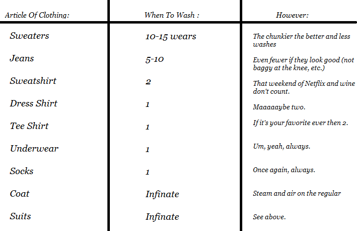 When To Wash Fast Fash.png