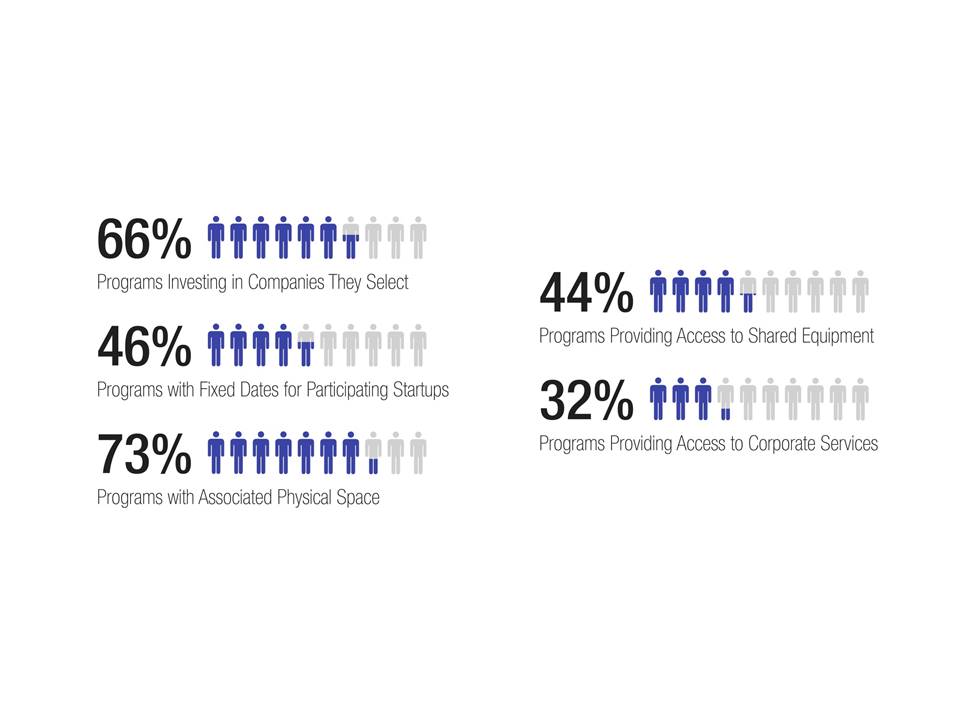 Figure from Executive Summary, detailed on page 33 of the study California Tool Works .