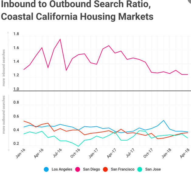 Source: Trulia, eImpact analysis.
