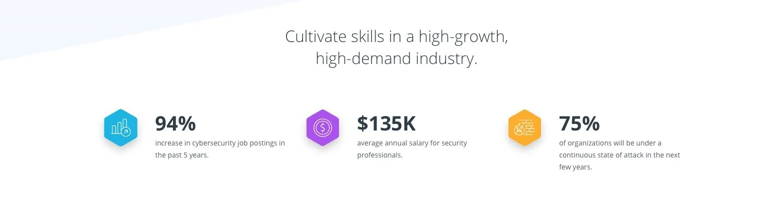 CTC Academy Launches New Udacity Partnership Beginning With Cybersecurity