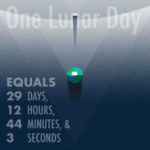 One+Lunar+Day.gif