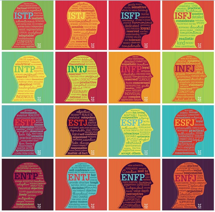 16 Myers-Briggs Personality Types: Which MBTI Personality Are You