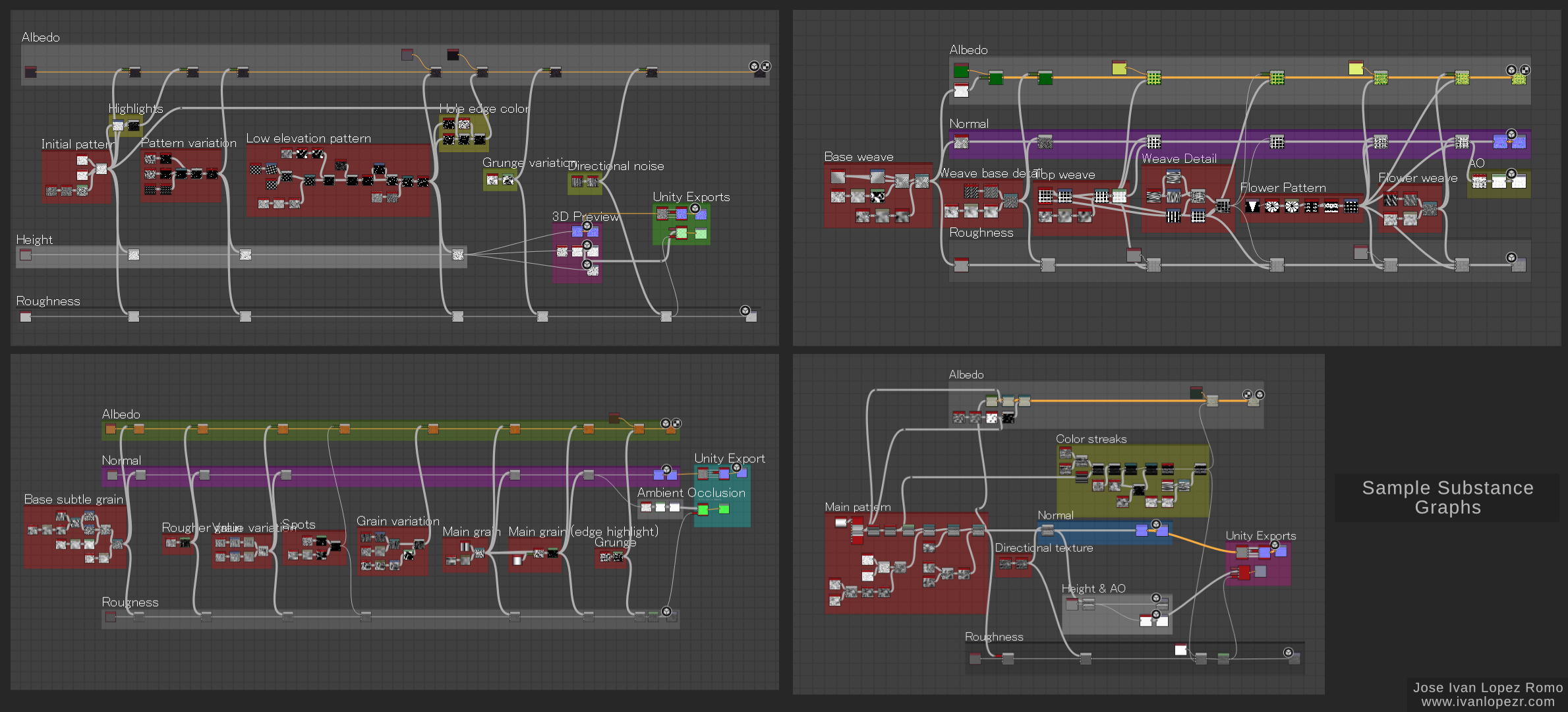 WashitsuSubstanceBreakdown.png