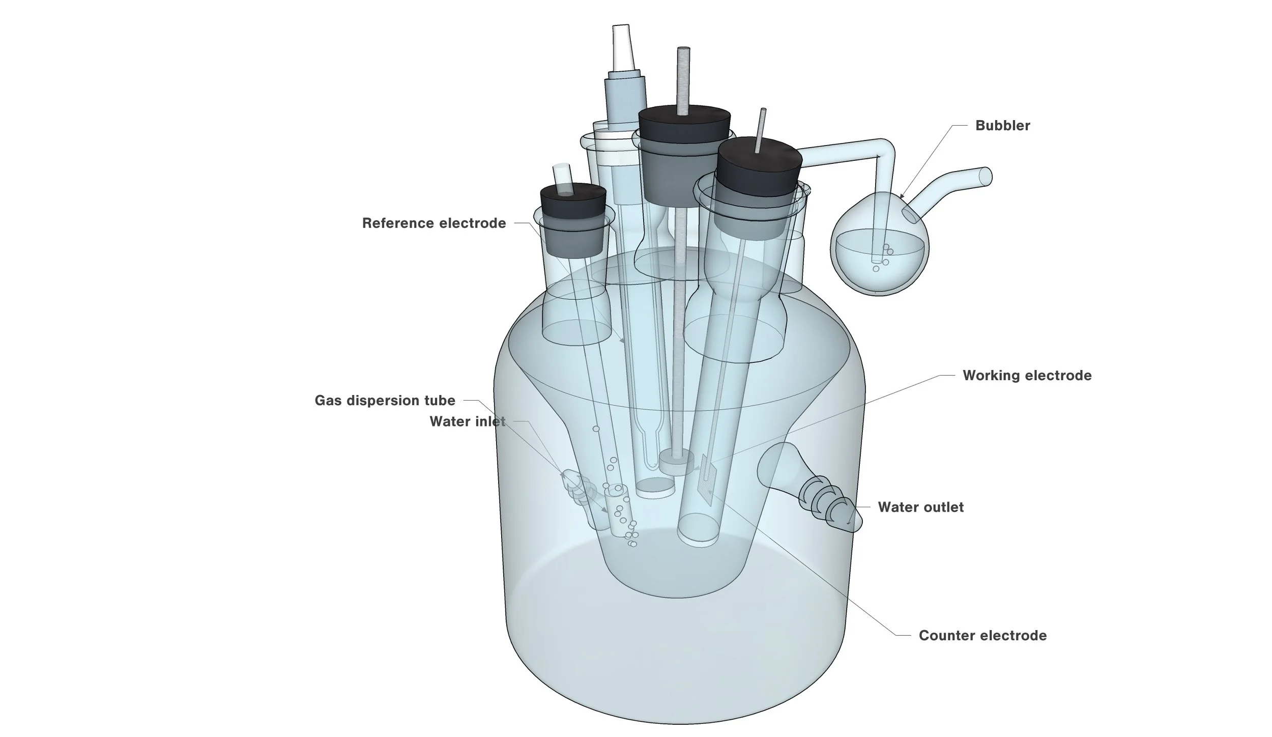 Diagram of an experimental set-up for electrochemical measurements