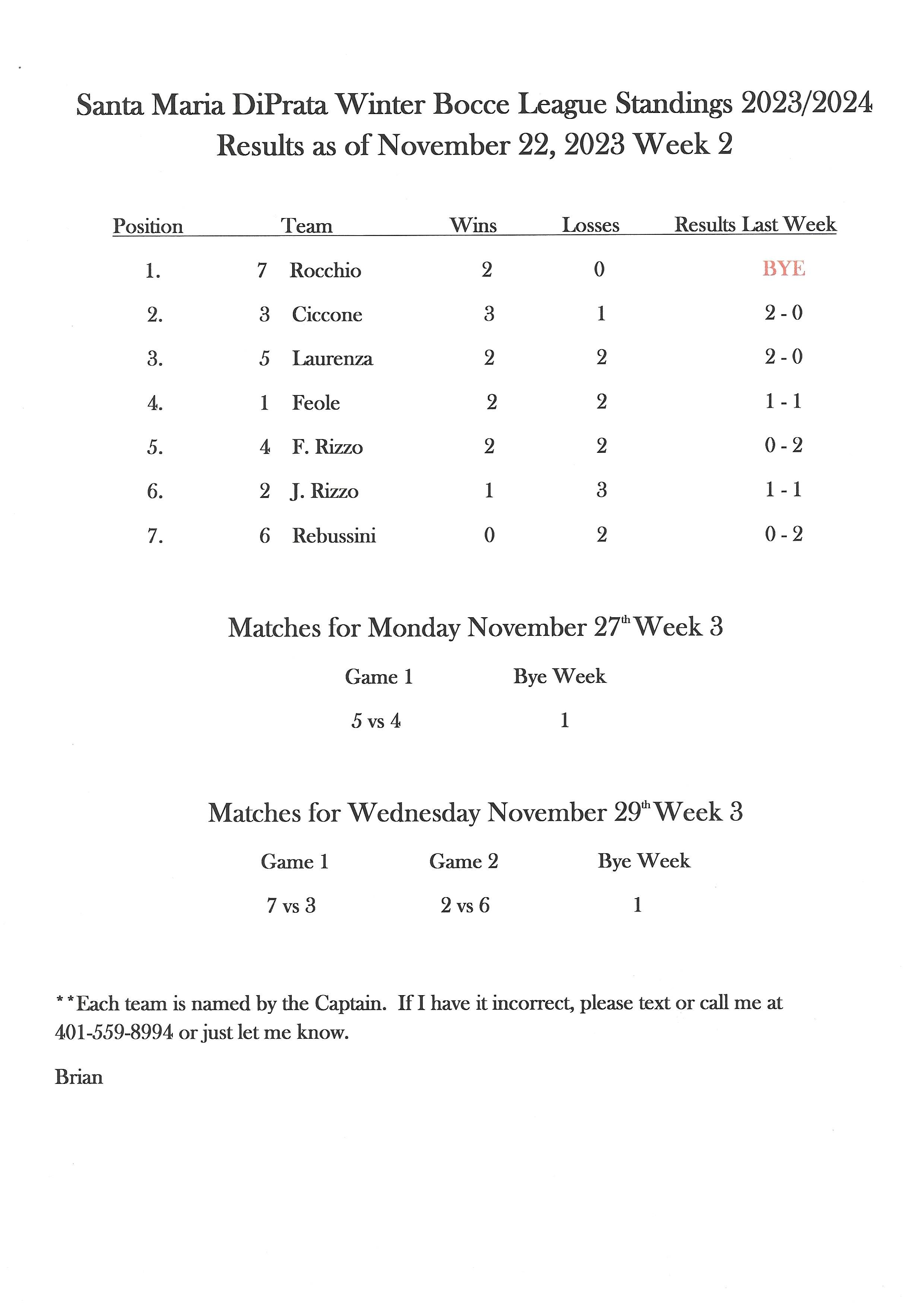 Week 2 Nov 22 Results.jpg