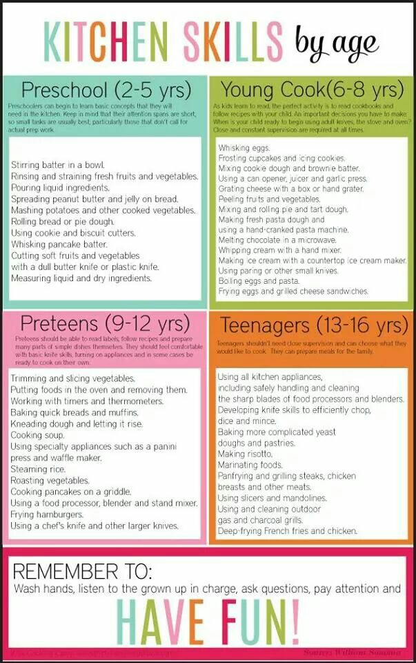 I found this on the internet a few years ago and like it as a general reference. You know your child best so assign tasks that will hold his/interest.
