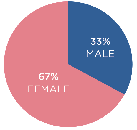 Onesheet-chart2.png