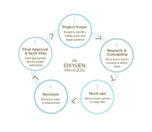 Oxyjen_Process.png
